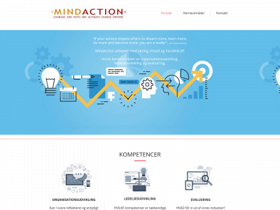 mindaction.eu snapshot