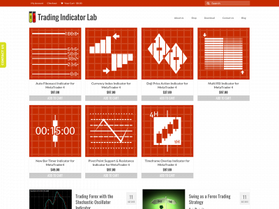 tradingindicatorlab.com snapshot