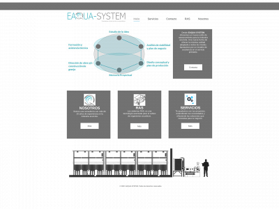 eaqua-system.com snapshot