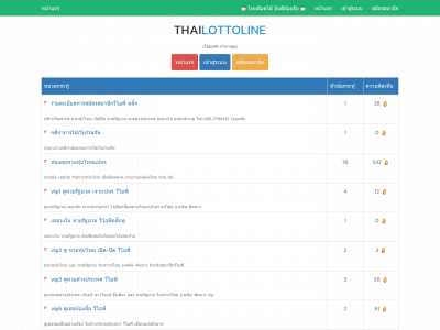 thailottoline.com snapshot