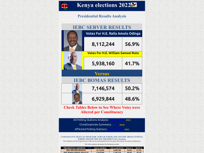 kenyaelectionresults.com snapshot