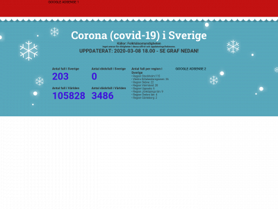 coronasweden.se snapshot