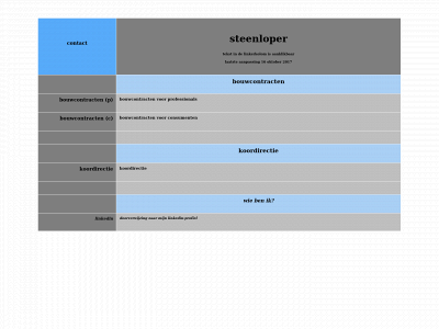 steenloper.com snapshot