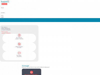 supportiv.com snapshot