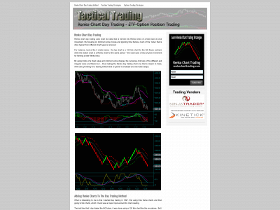 tacticaltradingstrategies.com snapshot