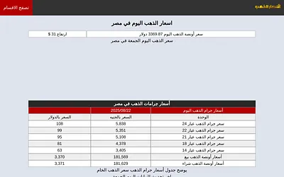 gold-price-egypt.com snapshot