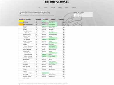 tippamedpolarna.se snapshot