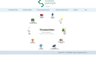 sundhedspsykologiskcenter.dk snapshot