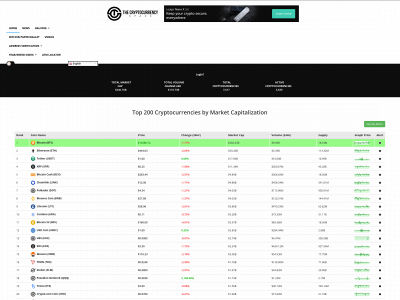 thecryptocurrencyspace.com snapshot