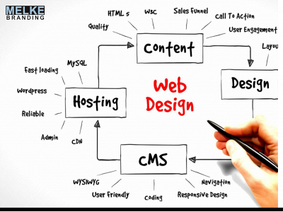 melkebranding.com snapshot