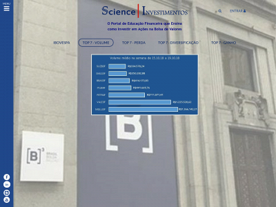 scienceinvestimentos.com.br snapshot