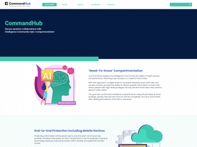 boardhub.com snapshot