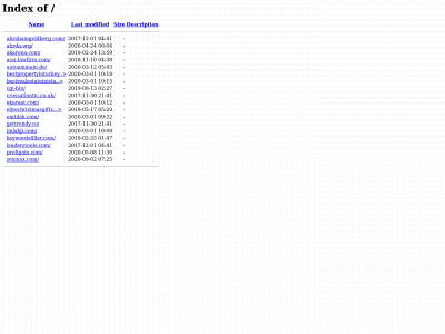 profigain.de snapshot