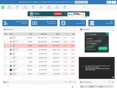 www.cryptoshow.info snapshot
