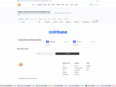 coinchartz.com snapshot
