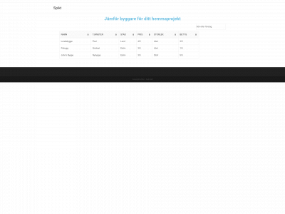 spikt.se snapshot