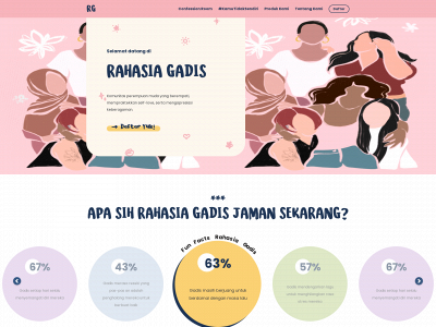 rahasiagadis.com snapshot