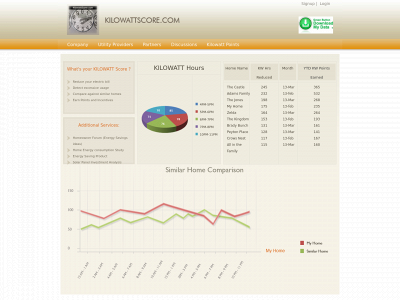kilowattscore.com snapshot