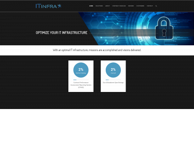 itinfra.biz snapshot