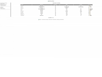 mes.xz.lt snapshot