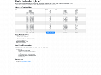 igloro.info snapshot