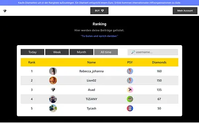 richranks.com snapshot
