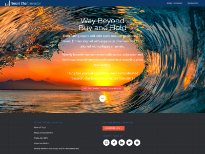 smartchartinvestor.com snapshot