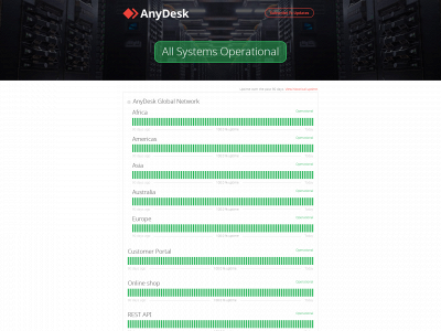 software-anydesk.com snapshot