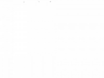 vagskalen.se snapshot