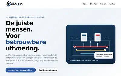 staffix.nl snapshot