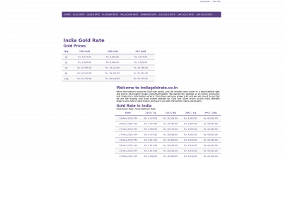 indiagoldrate.co.in snapshot