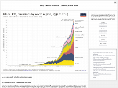 climatestabilityprogram.net snapshot