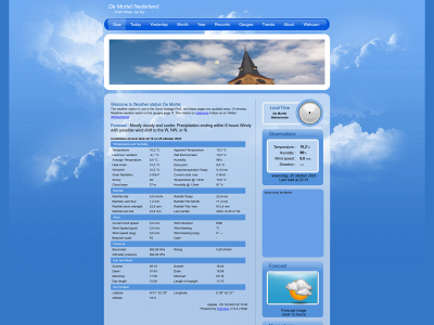 weerdemortel.tk snapshot