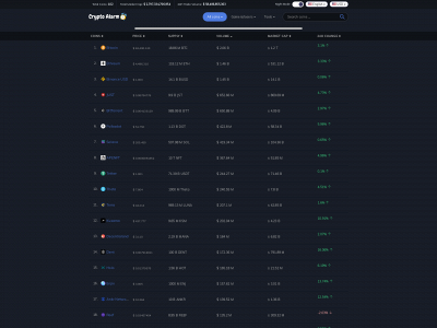 cryptoalarma.com snapshot