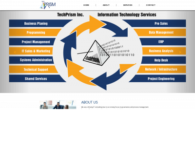 techprism.com snapshot
