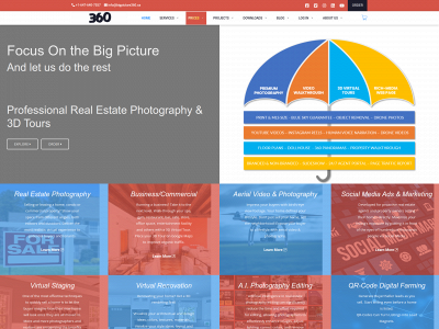 bigpicture360.ca snapshot