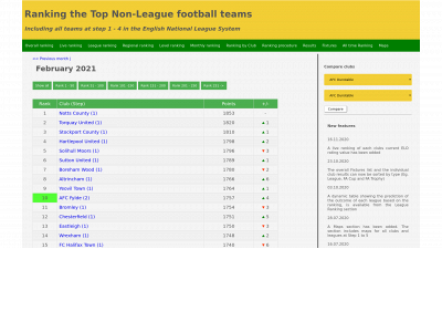 nonleagueranking.com snapshot