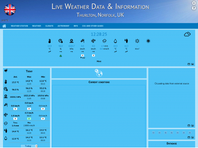 thurltonweather.co.uk snapshot