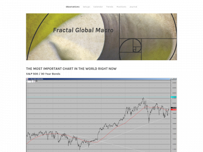 www.fractalglobalmacro.com snapshot