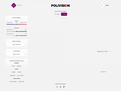 thepolivision.com snapshot