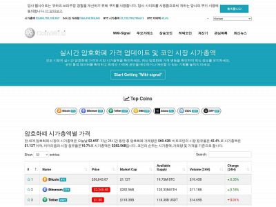 mycoinwiki.net snapshot