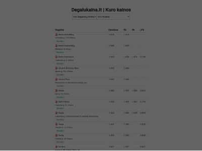 degalukaina.lt snapshot