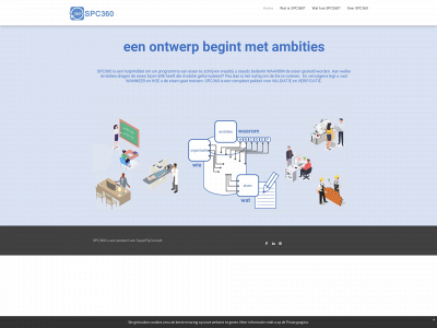 spc360.nl snapshot
