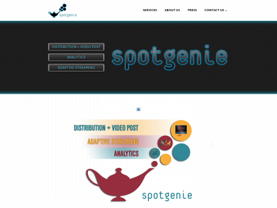 seespotgenie.com snapshot