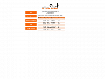 triathlonmedhund.se snapshot