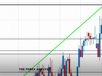 theforexanalysist.com snapshot