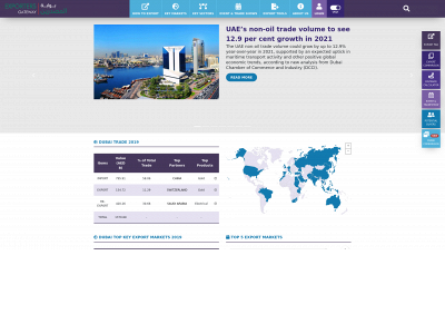 exportersgateway.com snapshot
