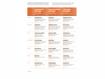 changedesign.net snapshot