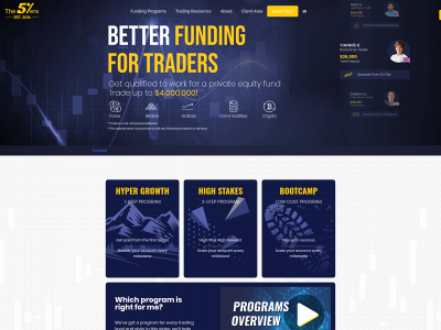 the5ers.com snapshot