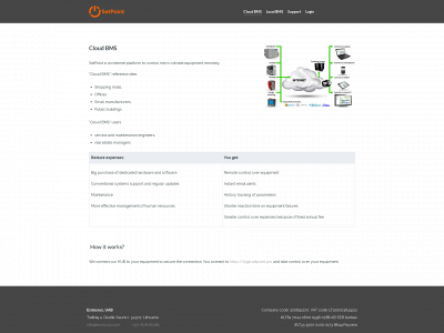 ecoluxus.com snapshot